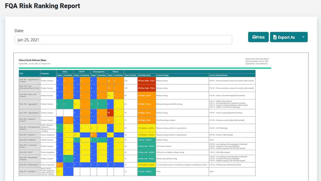 Risk Ranking for Product Quality Attributes | QbDVision