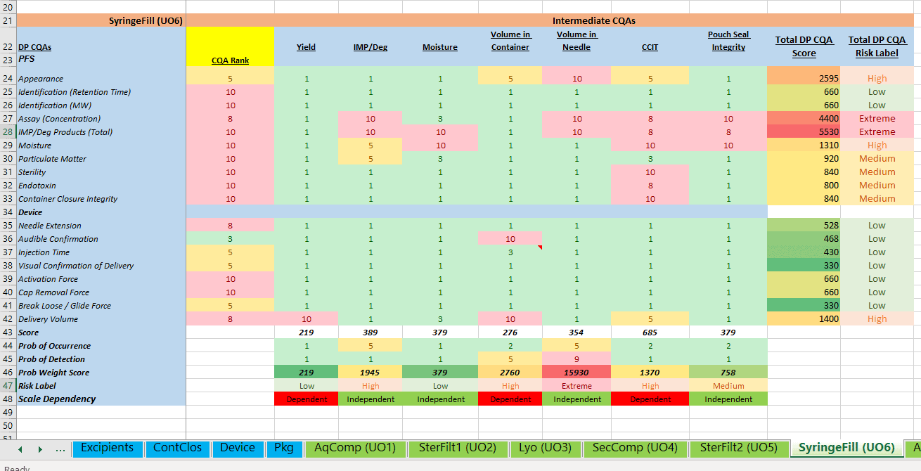 Market Stall Risk Assessment Template