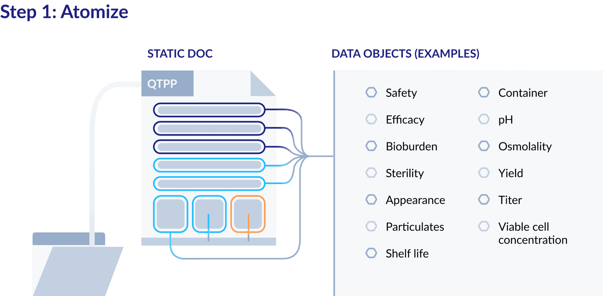 Data Governance Series: Enabling CMC Automation | QbDVision